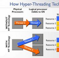 Intel Hyper-Threading tehnoloģija