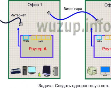 З'єднання та налаштування двох роутерів «послідовно Як підключити два wifi роутери між собою